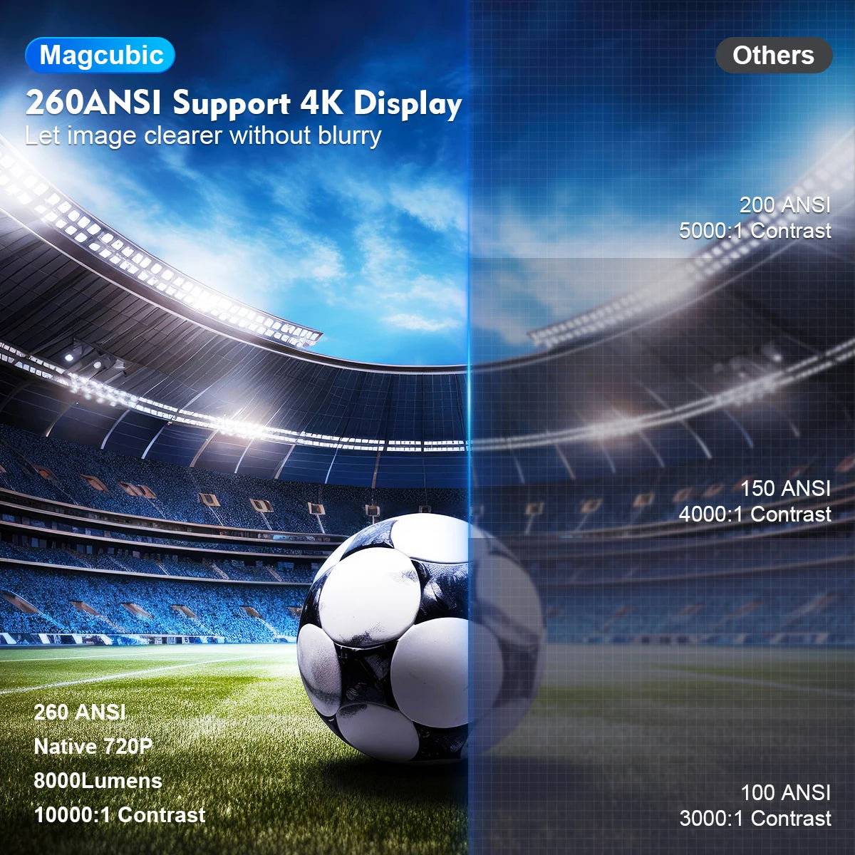 Easy Set-up 4K Portable Projector