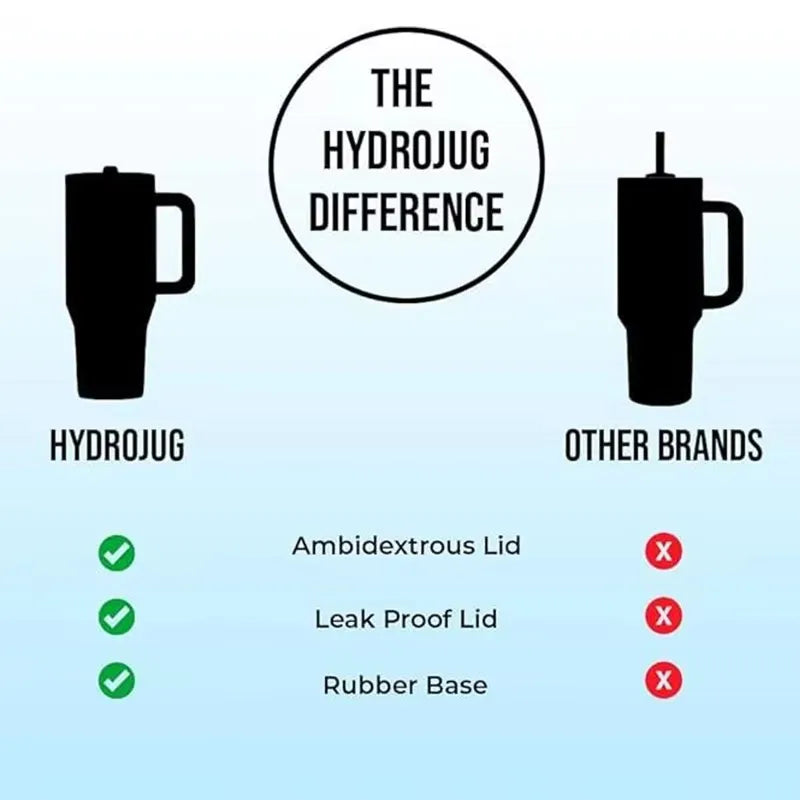 HydroJug Insulated Travel Thermos (32oz / 1L)
